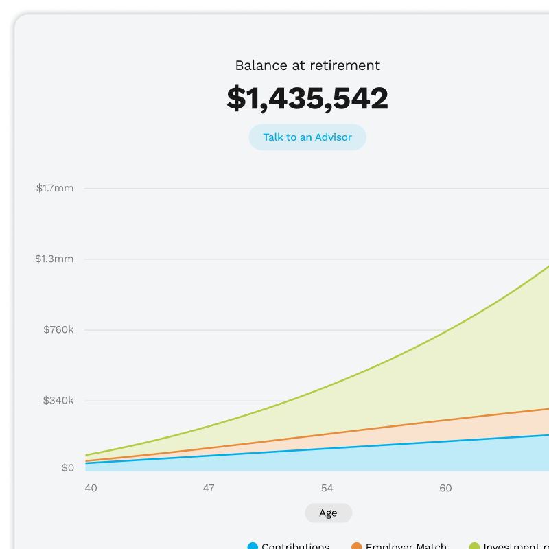 Prime Capital Financial